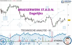 DRAEGERWERK ST.A.O.N. - Dagelijks