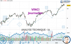 VINCI - Dagelijks