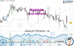 RAMADA - Giornaliero