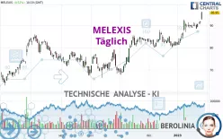 MELEXIS - Täglich