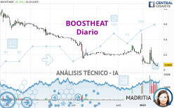 BOOSTHEAT - Diario