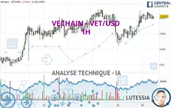 VECHAIN - VET/USD - 1H