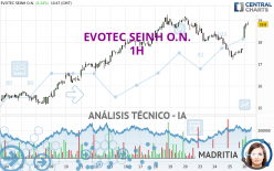 EVOTEC SEINH O.N. - 1 Std.