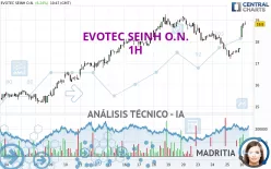 EVOTEC SEINH O.N. - 1H