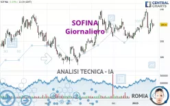 SOFINA - Giornaliero