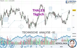 THALES - Dagelijks