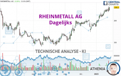 RHEINMETALL AG - Dagelijks