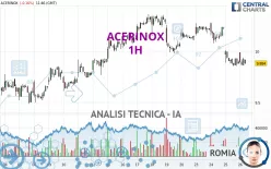 ACERINOX - 1 uur