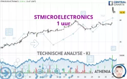 STMICROELECTRONICS - 1 uur