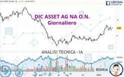 BRANICKS GROUP AG NA O.N. - Giornaliero