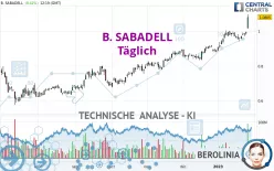 B. SABADELL - Täglich