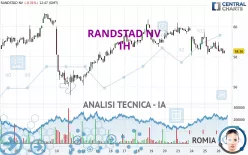 RANDSTAD NV - 1H