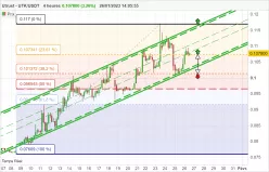 XMONEY - UTK/USDT - 4H