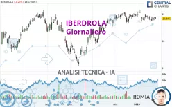 IBERDROLA - Giornaliero