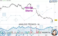 NICOX - Diario