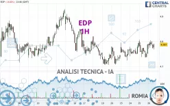 EDP - 1H