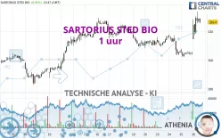 SARTORIUS STED BIO - 1 uur