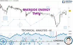 ENERSIDE ENERGY - Daily