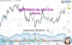 SARTORIUS AG VZO O.N. - Diario