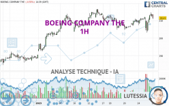 BOEING COMPANY THE - 1H