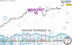 IBEXX3 NET - 1H