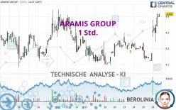 ARAMIS GROUP - 1 Std.