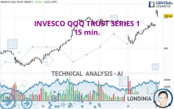 INVESCO QQQ TRUST SERIES 1 - 15 min.