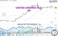 UNITED AIRLINES HLD. - 1H