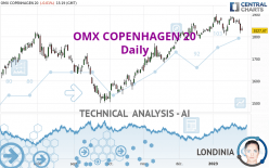 OMX COPENHAGEN 20 - Diario