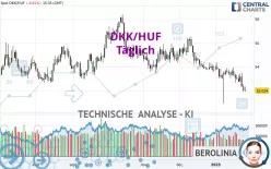 DKK/HUF - Täglich