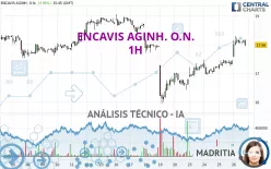 ENCAVIS AGINH. O.N. - 1H