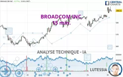 BROADCOM INC. - 15 min.