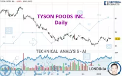 TYSON FOODS INC. - Daily