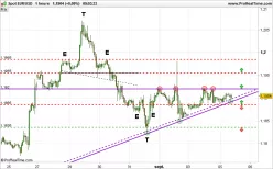 EUR/USD - 1 uur