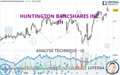 HUNTINGTON BANCSHARES INC. - 1H