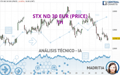 STX ND 30 EUR (PRICE) - 1H