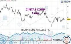 CINTAS CORP. - 1 uur