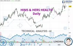 HIMS &amp; HERS HEALTH - Daily