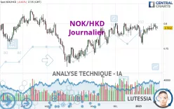 NOK/HKD - Journalier