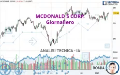 MCDONALD S CORP. - Giornaliero