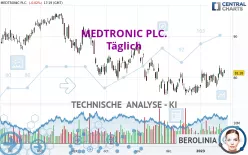 MEDTRONIC PLC. - Täglich