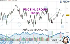 PNC FIN. GROUP - Diario