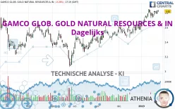 GAMCO GLOB. GOLD NATURAL RESOURCES &amp; IN - Dagelijks