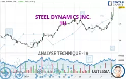 STEEL DYNAMICS INC. - 1H