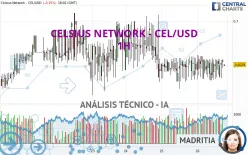 CELSIUS - CEL/USD - 1H