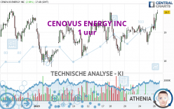 CENOVUS ENERGY INC - 1 uur