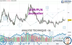 EUR/PLN - Journalier