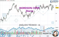 NORDSON CORP. - Diario