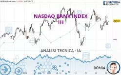 NASDAQ BANK INDEX - 1H