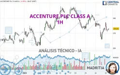 ACCENTURE PLC CLASS A - 1H